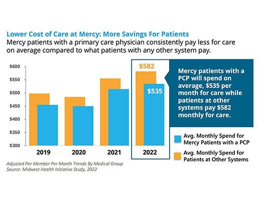 IMG3_Avg-Monthly-Cost-Trend