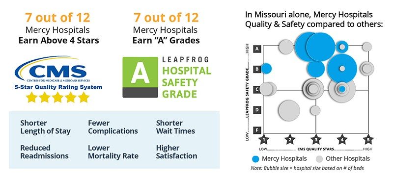 Quality and Safety Scores