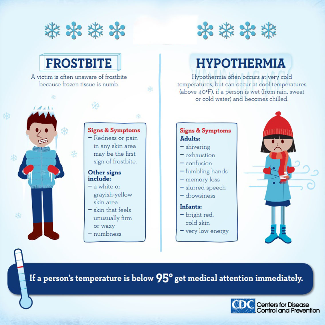 Frostbite and Hypothermia: What's the Difference? | Mercy