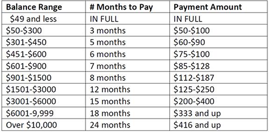 Financial Assistance | Mercy